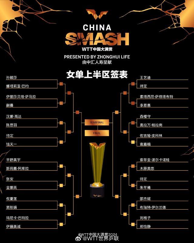 真人百家乐赢钱公式-中国大满贯女单冠军相 孙颖莎or王曼昱？